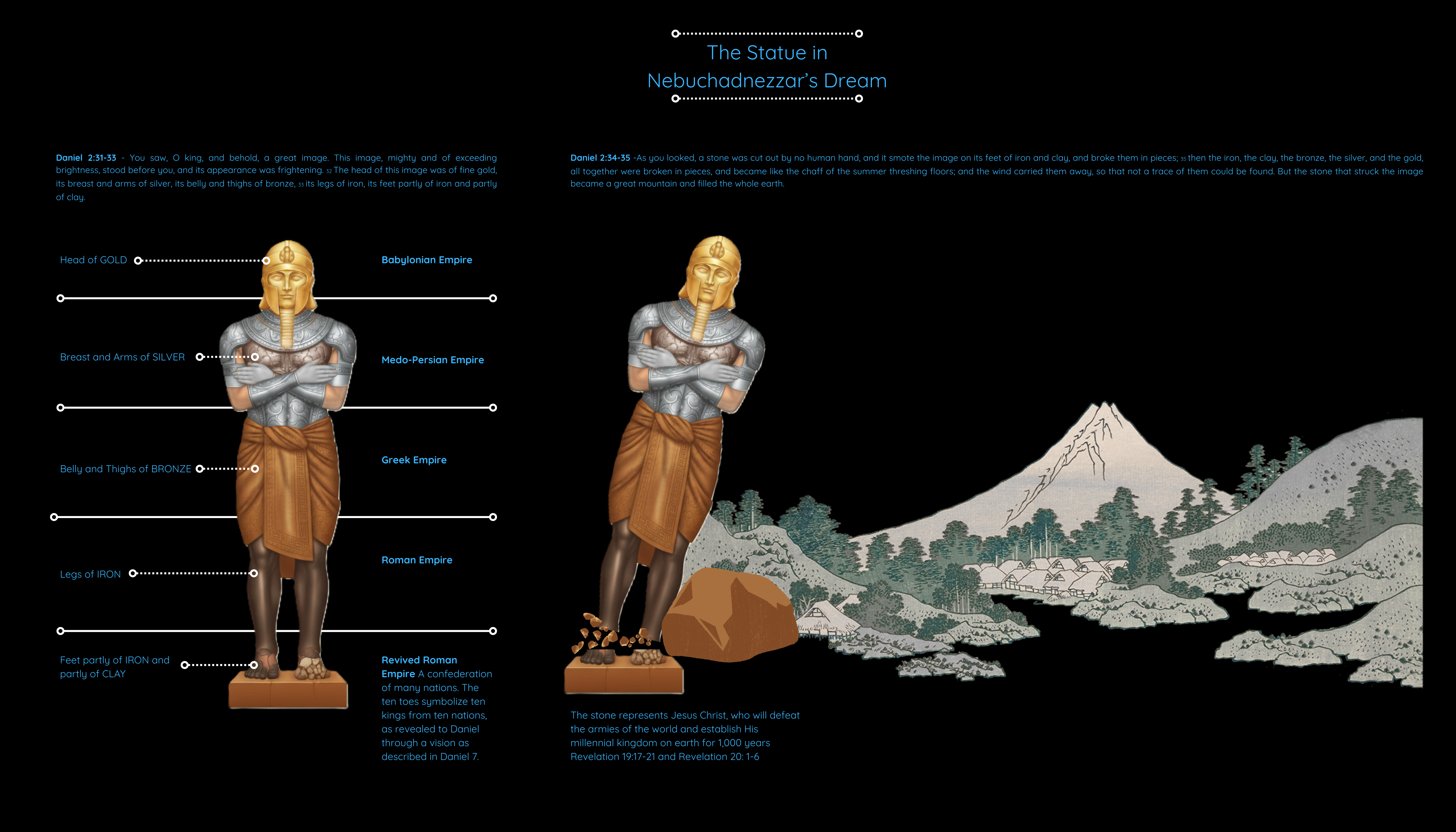Nebuchadnezzar’s Dream Of The Statue Explained